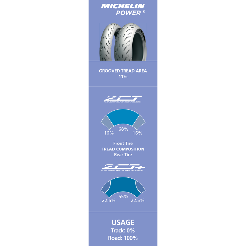160/60ZR17 (69W) POWER 5 REAR