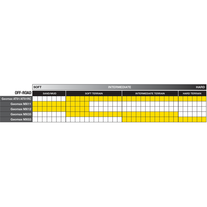90/100-14 GEOMAX MX53 I/H REAR MINI