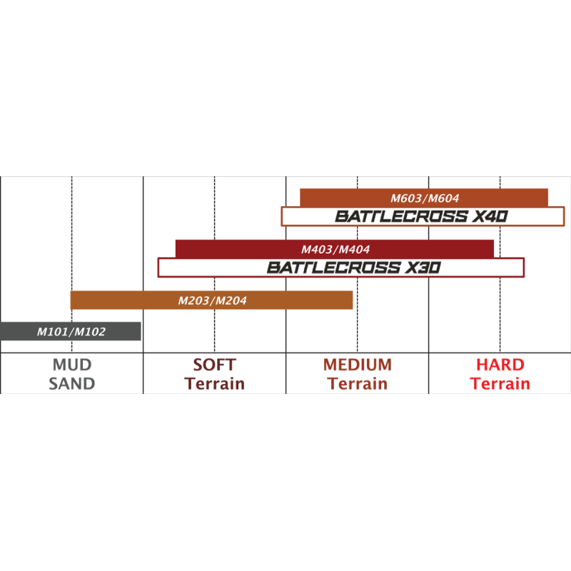 80/100-21 51M BATTLECROSS X20 S/I FRONT