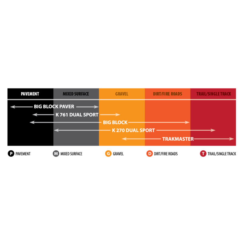 K-760 100/90-19 TRAKMASTER II